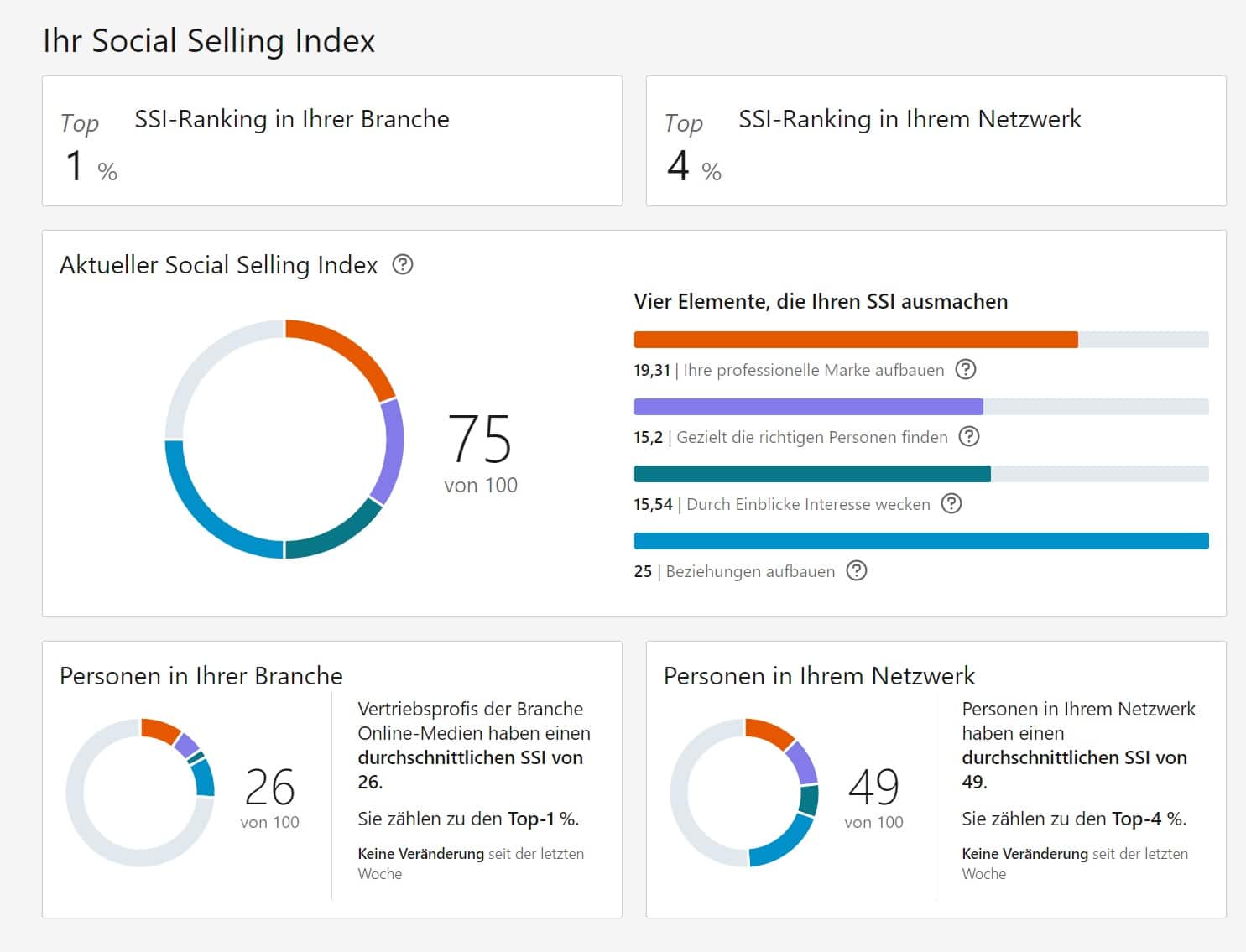 Social Selling Index LinkedIn